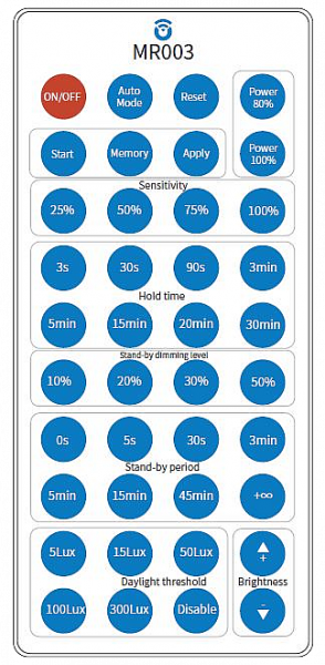 IR remote control