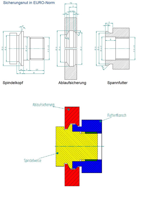 Process protection EURO / ASR